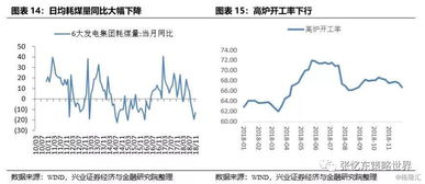 争取更多利益：挑战中国输气权：面对俄罗斯的经济和政治压力