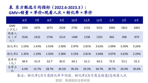 东方甄选：粉丝数下跌股价下探，再次面临考验