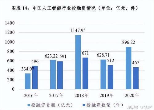 网宿科技液冷业务占比较低，整体收入主要依赖其他盈利项目