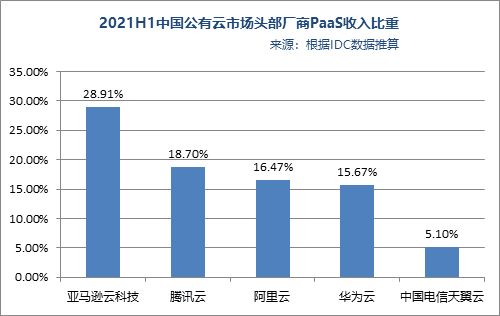 网宿科技液冷业务占比较低，整体收入主要依赖其他盈利项目