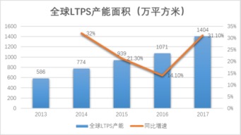 网宿科技液冷业务占比较低，整体收入主要依赖其他盈利项目