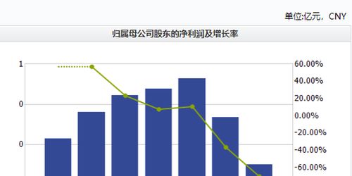 网宿科技液冷业务占比较低，整体收入主要依赖其他盈利项目