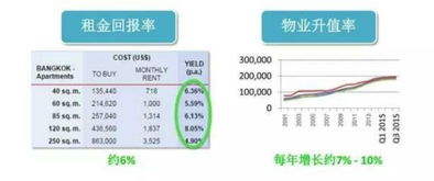 抓住机会，何时购买房产最佳？