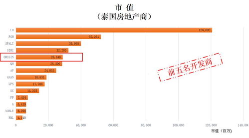 抓住机会，何时购买房产最佳？