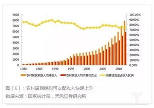 美国中产阶级无奈：为何看似繁荣的GDP下，他们依然感到穷困