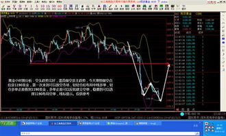 黄金价格遭受抛售压力，失守2320关键支撑位？数据提振下，行情或有反弹潜力？