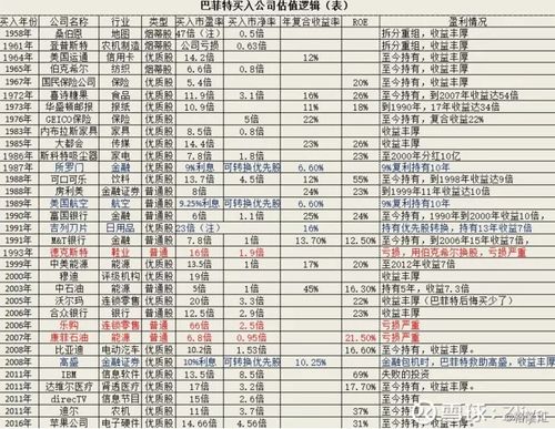 纽交所Bug令巴菲特市值蒸发99%，技术专家称其水平堪比中国互联网巨头