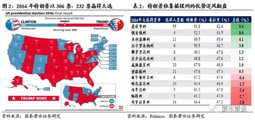 美国选举之后，一些国家已经开始提前规划和应对可能出现的情况：特朗普万一当选会发生什么？