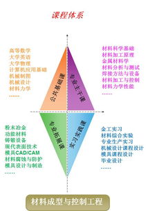 中国构建：马维的转型之路