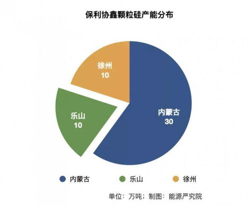 协鑫首次海外颗粒硅项目选址阿联酋：积极应对市场变化，优化资源配置