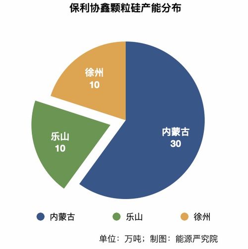 协鑫首次海外颗粒硅项目选址阿联酋：积极应对市场变化，优化资源配置