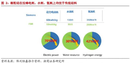 协鑫首次海外颗粒硅项目选址阿联酋：积极应对市场变化，优化资源配置