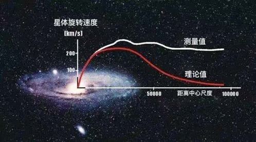 探究深空：我们能否真正找到暗物质的踪迹？