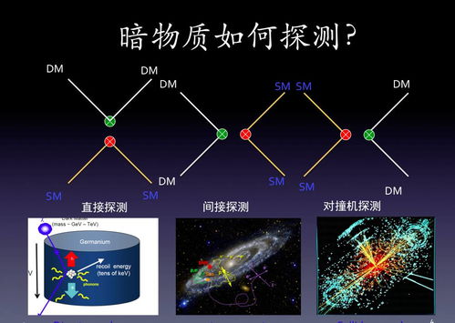 探究深空：我们能否真正找到暗物质的踪迹？