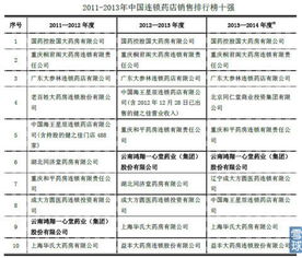 全国药价或将对标药店‘外卖价’：我国医保局内部文件已流出