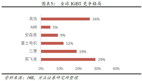 特斯拉官方否认：半导体问题并非公司失宠，而是已被优先分配给AI公司