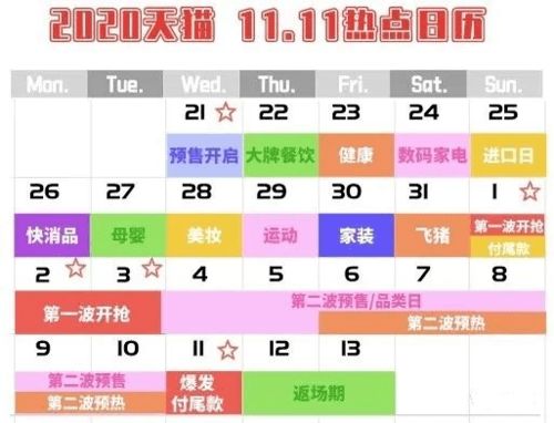 6·18幕后：预售取消，新策略：菜鸟调整战术，电商平台“变阵”，寻求双十一反击！