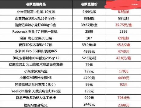 618购物狂欢日，老罗直播销售额同比增长九成！期待他的精彩表现