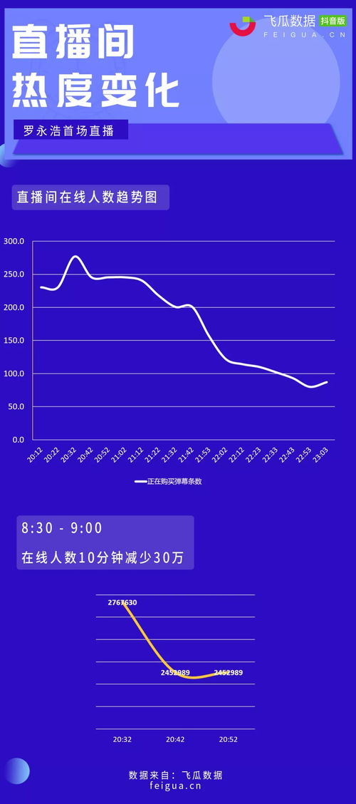 618购物狂欢日，老罗直播销售额同比增长九成！期待他的精彩表现