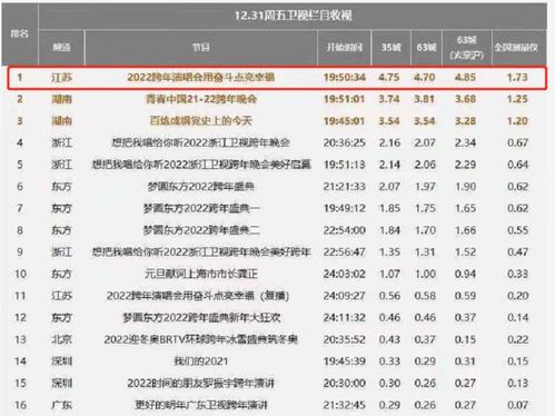 《才播》首播收视率全国夺冠，成为2024年的巨大黑马！