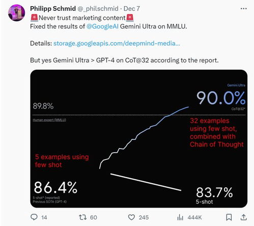 谷歌Gemini乘兴而来，搜索量激增60%，ChatGPT罢工暂时停摆