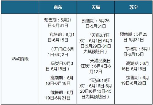 如何看待618平台下的电商平台预售，以及其与竞争格局的关系？