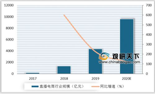 如何看待618平台下的电商平台预售，以及其与竞争格局的关系？