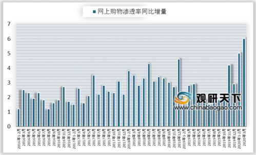 如何看待618平台下的电商平台预售，以及其与竞争格局的关系？