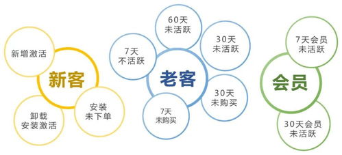 如何看待618平台下的电商平台预售，以及其与竞争格局的关系？