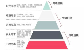 现代版马斯洛金字塔：金钱教育的重要性，如何让孩子们从小养成金钱思维