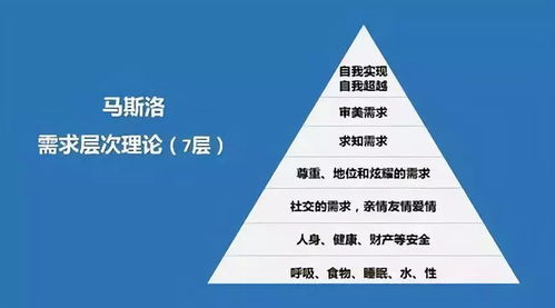 现代版马斯洛金字塔：金钱教育的重要性，如何让孩子们从小养成金钱思维