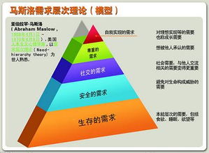 现代版马斯洛金字塔：金钱教育的重要性，如何让孩子们从小养成金钱思维