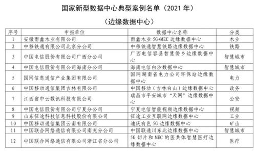 钛媒体现场：点军智算中心的5个月内强大数据运算能力与本土算力共享
国内领先企业点军智算中心已上线运营满月，展现出了强大的计算能力及高效的数据共享策略