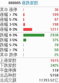 钛媒体现场：点军智算中心的5个月内强大数据运算能力与本土算力共享
国内领先企业点军智算中心已上线运营满月，展现出了强大的计算能力及高效的数据共享策略