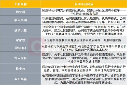 钛媒体现场：点军智算中心的5个月内强大数据运算能力与本土算力共享
国内领先企业点军智算中心已上线运营满月，展现出了强大的计算能力及高效的数据共享策略