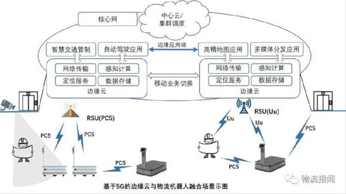 探讨第四代AMR技术在物流效率革命中的应用