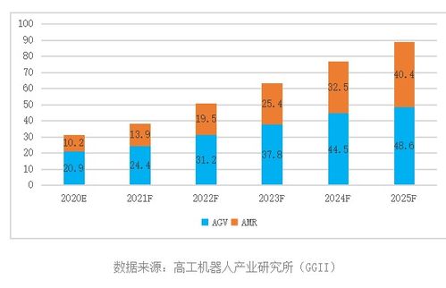 探讨第四代AMR技术在物流效率革命中的应用