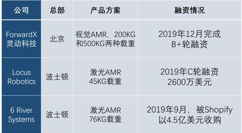 探讨第四代AMR技术在物流效率革命中的应用