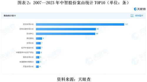 中智股份IPO被叫停：账上存款高达60亿元，累计分红达35亿，却又要启动融资大战？——这个问题的答案可能就在中信证券的背后

这个标题通过简洁明了的语言传达出主要信息，即中智股份的IPO进程出现问题，但背后的问题可能与中信证券有密切关系。同时，也强调了公司账上的存款数额和累计分红金额的情况，使得读者可以了解到公司的财务状况。