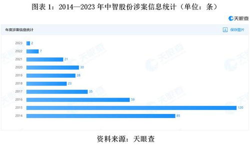 中智股份IPO被叫停：账上存款高达60亿元，累计分红达35亿，却又要启动融资大战？——这个问题的答案可能就在中信证券的背后

这个标题通过简洁明了的语言传达出主要信息，即中智股份的IPO进程出现问题，但背后的问题可能与中信证券有密切关系。同时，也强调了公司账上的存款数额和累计分红金额的情况，使得读者可以了解到公司的财务状况。