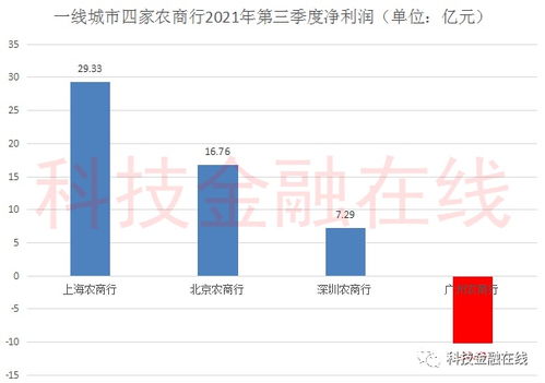 广州农商行股价下跌，财务状况恶化，爆发式盈利下滑引关注