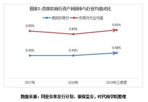 广州农商行股价下跌，财务状况恶化，爆发式盈利下滑引关注