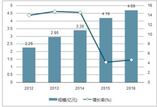 2024年中国旅游市场一季度综合报告：新趋势、新机遇与未来展望