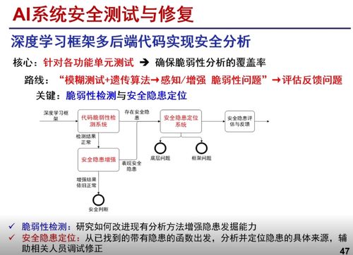 国投智能滕达：探索大模型技术在生产者生成与人工智能安全中的应用与前景