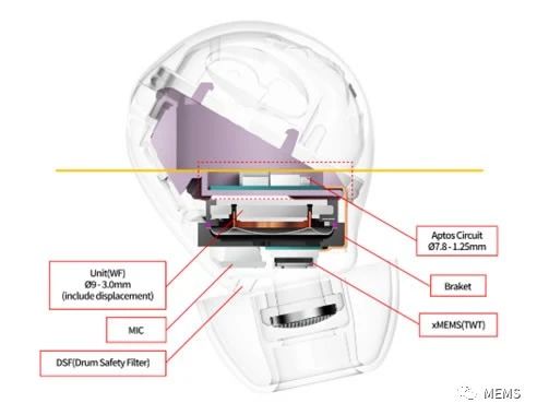 美国 XMEMS 推出固态、集成、无线麦克风耳机：TWS 和 IEM 的参考设计