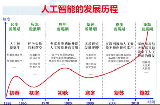 智能领航：深度解析商汤科技的技术突破及其对人工智能产业的影响