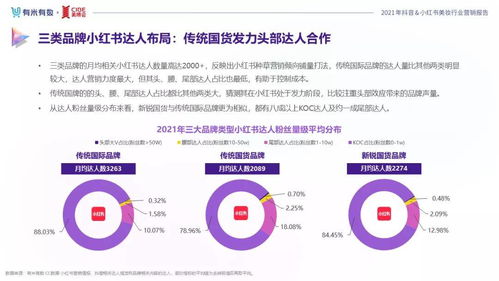 抖音与小红书：全方位比较 5A营销模型各有优劣