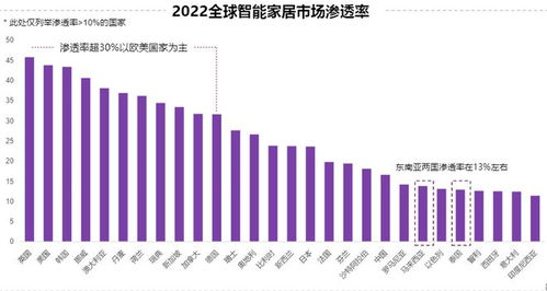 业内专家：我国AI制药起步较晚，但渗透率有望提升