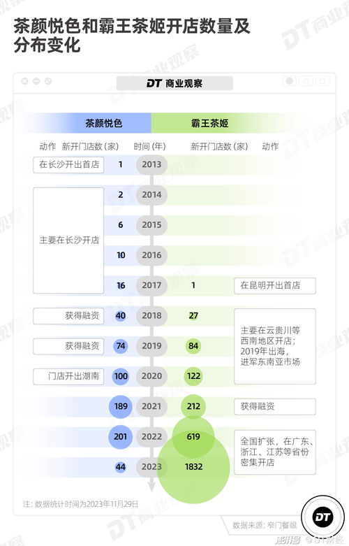 网络新宠霸占健康领域：霸王茶姬的星巴克升级计划引担忧