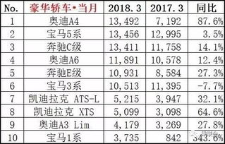 5月车市销量全面解析：榜单格局演变，强者与弱者并存